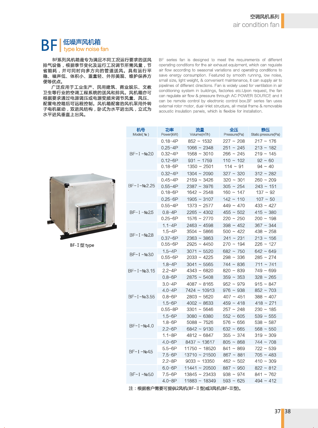 BF低噪音風(fēng)機箱